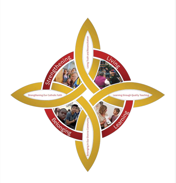 Board Strategic Priorities 2023 2026