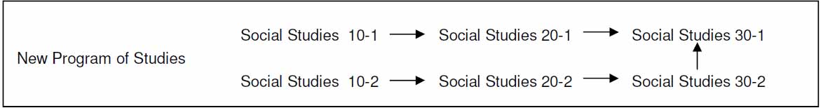 Social Studies Route Diagram