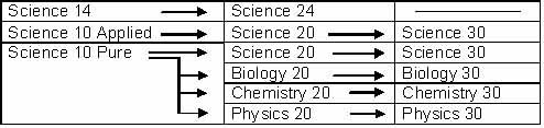 Science Route Diagram 2